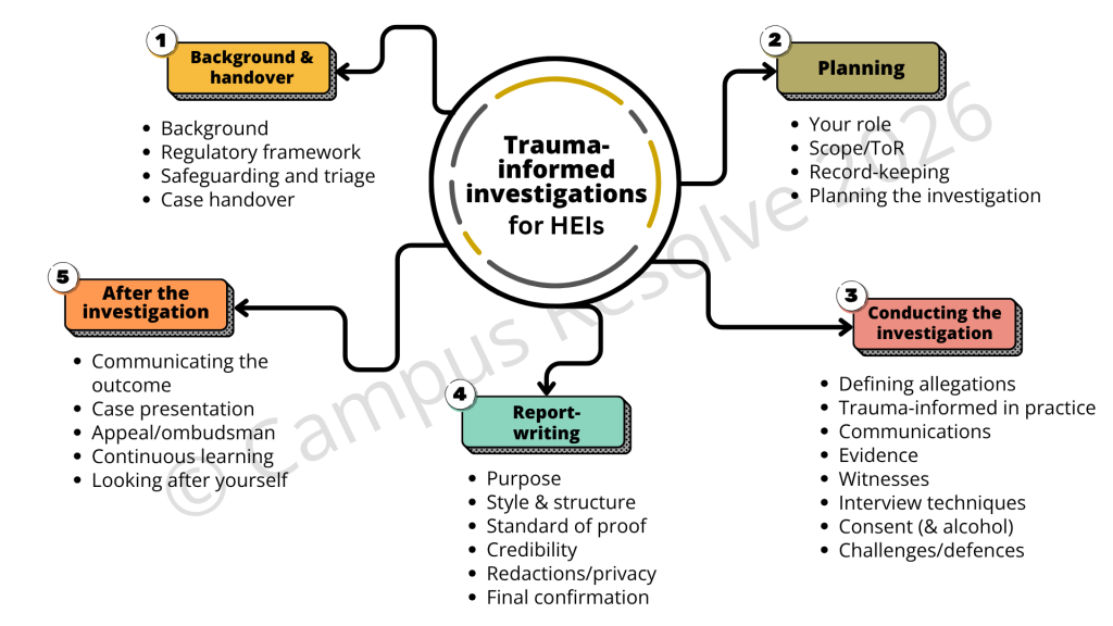 Training content map